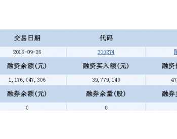 阳光电源融资融券信息(<em>09</em>-26)