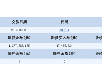 阳光电源融资融券信息(<em>09</em>-08)