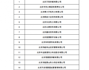 北京市发展和改革委员会、北京市城市管理委员会《关于开展2019年供热领域重点用能单位能效对标的通知》