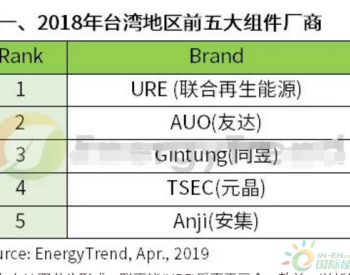 中国台湾地区<em>光电系统</em>市场持续成长 2018年安装量首次突破1GW