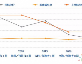 <em>应用技术</em>VS制造技术：设计出来的平价时代