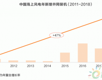 海上风电跃进<em>隐忧</em>：核准狂潮之后走向何方