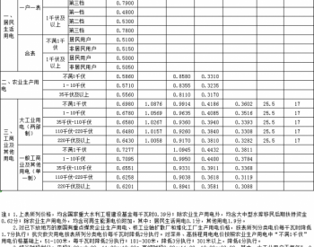 天津：<em>一般工商业</em>及其他用电目录电价每千瓦时降低2.29分