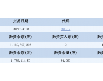 隆基股份融资<em>融券信息</em>(04-10)