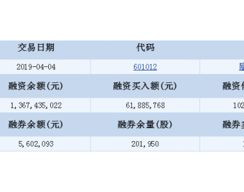 隆基股份<em>融资融券信</em>息(04-04)