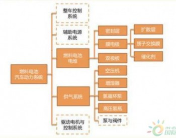 即生锂，何来氢！谁才是解决<em>汽车能源</em>的最佳方案？