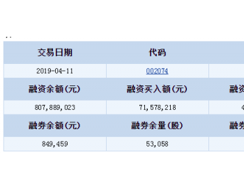 国轩高科融资融券信息(04-11)