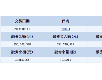 亿纬锂能<em>融资融券信</em>息（04-11）