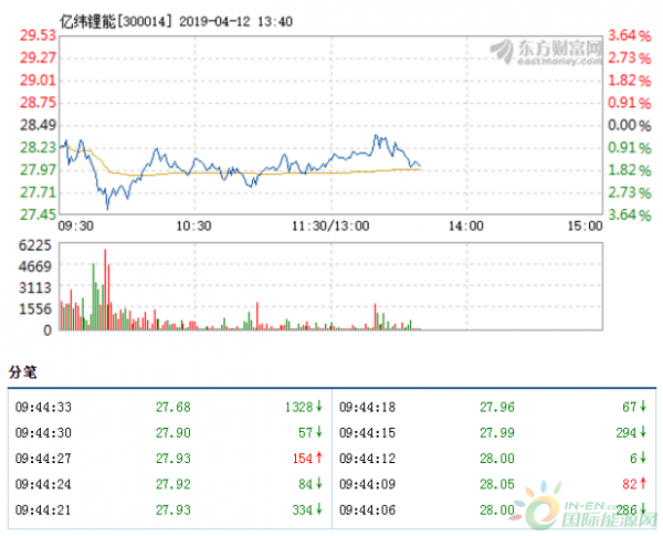 QQ截图20190412134215