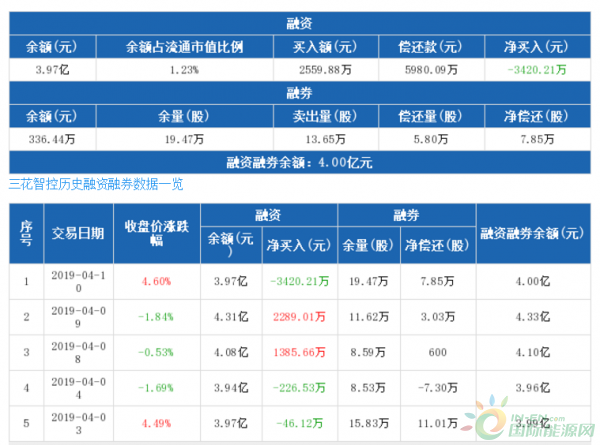 QQ截图20190412134656