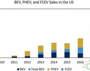 全球纯电动风潮会让<em>PHEV</em>车死掉么？