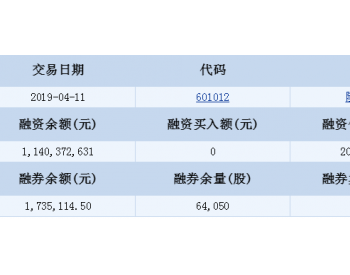 隆基股份<em>融资融券</em>信息(04-11)