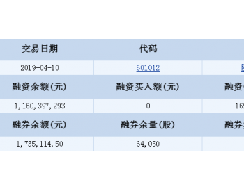 <em>隆基股份</em>融资融券信息(04-10)