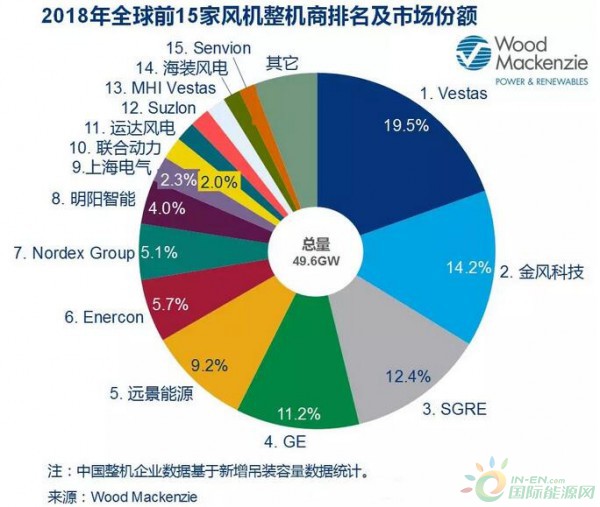 鼓风机排行_2015年全球风机制造商市场份额前十排名