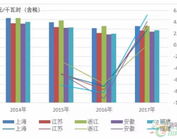 华东地区近年<em>燃煤标杆上网电价</em>和平均上网电价的变化