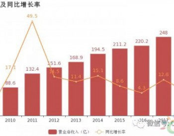广州发展：2018年归母净利润小幅增长3.3%，天然气业务贡献利润