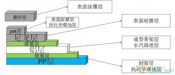 资讯12