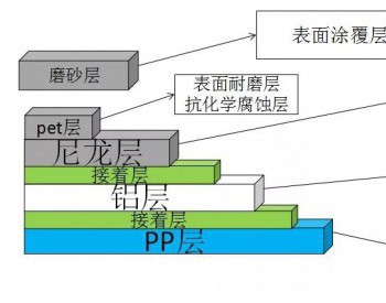 <em>软包锂电</em>池：热封工艺 影响因素解析