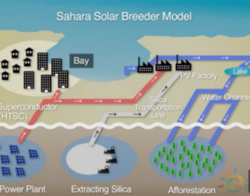 科学家欲<em>撒哈拉沙漠</em>变成世界级太阳能电厂