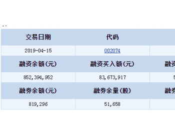 国轩高科融资融券信息(04-15)