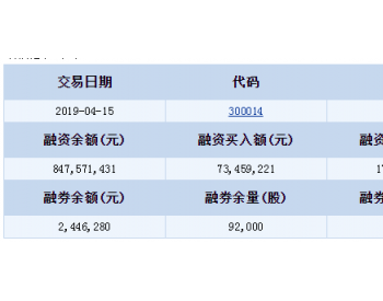 亿纬锂能<em>融资融券</em>信息(04-15)