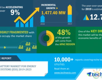 2019-2023年全球<em>储能系统电池</em>规模将增长1477MW