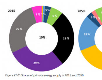 研究报告：2050年可再生能源有望“反超”传统燃煤与<em>燃气发电</em>