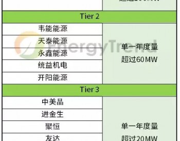 2018年<em>台湾地区</em>光伏下游系统商综合排名出炉