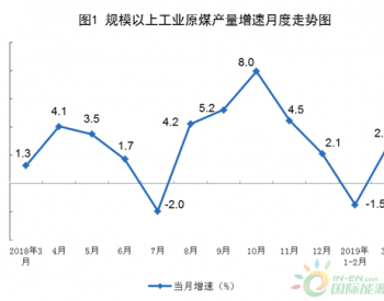 2019年3月全国能源<em>生产情况</em>