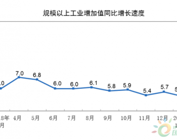 2019年3月份规模以上工业增加值增长8.5%