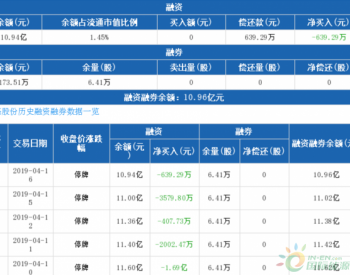 <em>隆基股份</em>：连续11日融资净偿还累计5.35亿元（04-16）