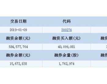 阳光电源融资融券信息(01-<em>09</em>)