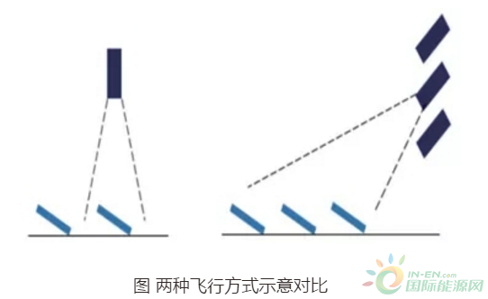 无人机巡检光伏电站的几个要点需要牢记在心