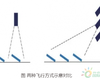 无人机巡检光伏电站的<em>几个</em>要点需要牢记在心