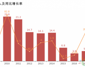 中闽能源：2018年毛<em>利率</em>下滑，增收不增利