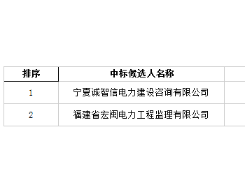 中标 | 中广核山西太谷范村风电场<em>项目监理</em>评标结果