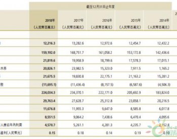 <em>中国能源建</em>设2018重点推进汝阳等一批风电项目建设