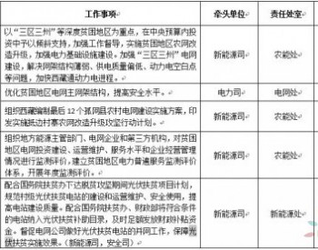 国家能源局有序开展光伏扶贫电站建设