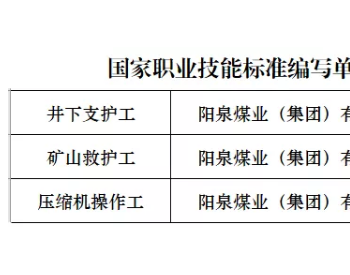 煤炭行业首批国家<em>职业技能</em>标准正式颁布