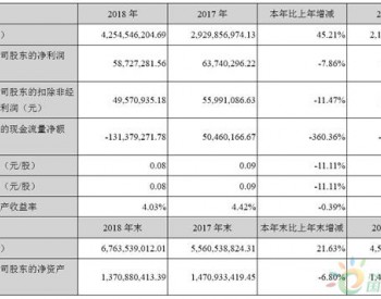 <em>嘉寓</em>股份:2018归母净利5872.73万元 同比7.86%