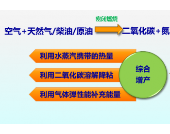 我国独创多元<em>热采</em>技术装备落地哈萨克斯坦