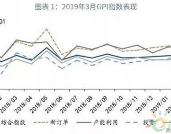 鲁政委：可再生能源获得绿色<em>金融</em>重点支持