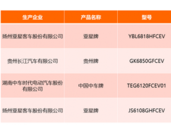 第319批新车公示：297款新能源商用车申报，<em>上海申龙</em>独占20款