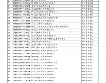 1119家！陕西省公布<em>重点用能单位</em>名单（2019年版）