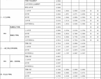 浙江省发改委：一般工商业电价降低2.19分钱