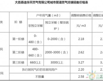 关于调整大荔县城区天然气价格问题的通知