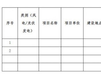 上海松江区2019年度风电、<em>光伏发电平价上网</em>项目开始申报