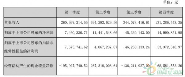 亚马逊 2