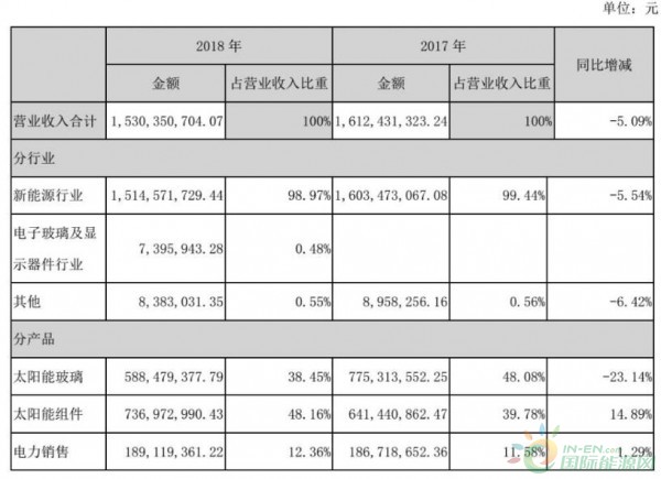 亚马逊3