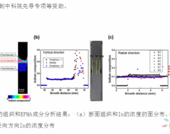 <em>上海硅酸盐所</em>在太空生长高浓度In含量InxGa1-xSb  　